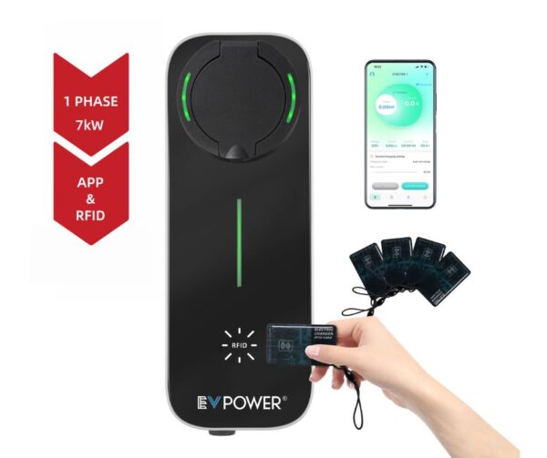 SlimLine Smart 7kW 1P Wall Charger (32A) RFID