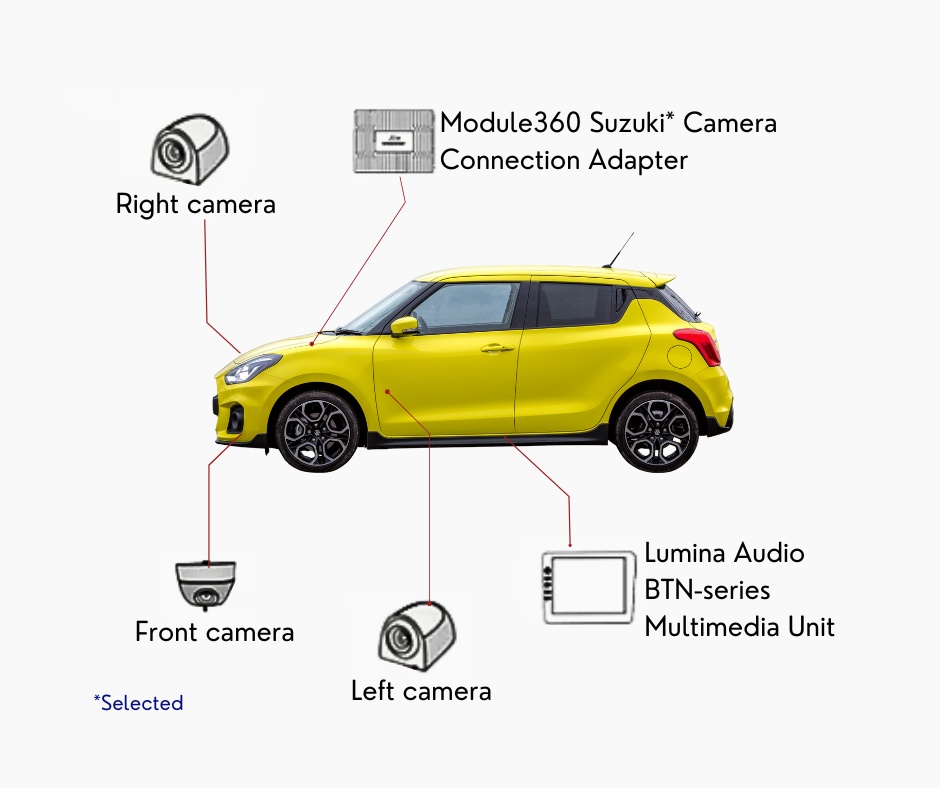 360 degree Suzuki module diagram leading image website (1)